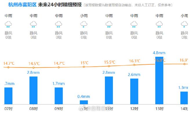 富阳疫情最新消息，天气如何应对？