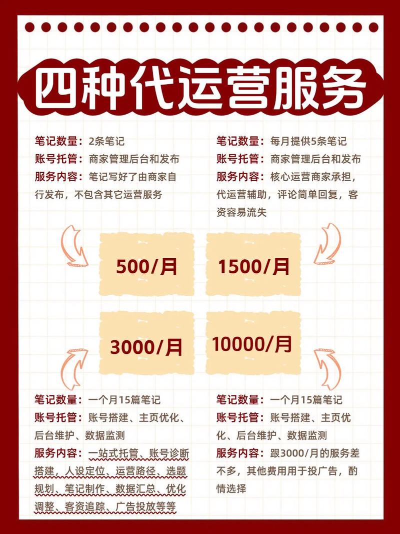 小红书自助平台，如何轻松获取全网最低价代图为你的产品推荐