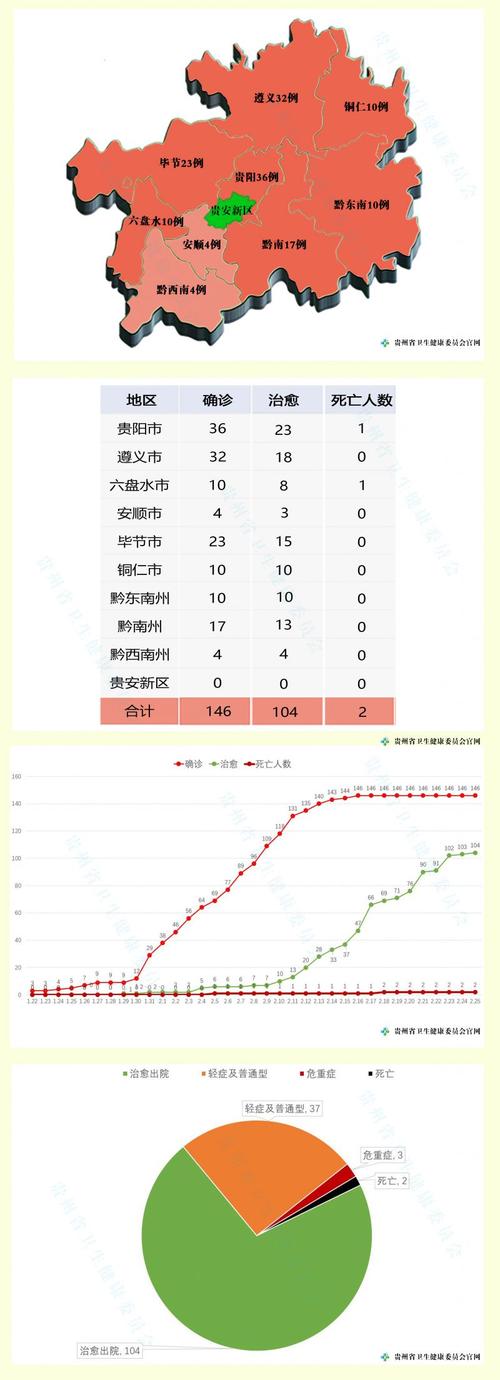 贵州疫情最新消息，需要提前关注！