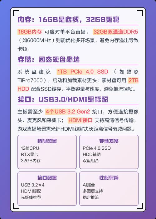 开直播的电脑配置指南，硬件与软件的完美融合