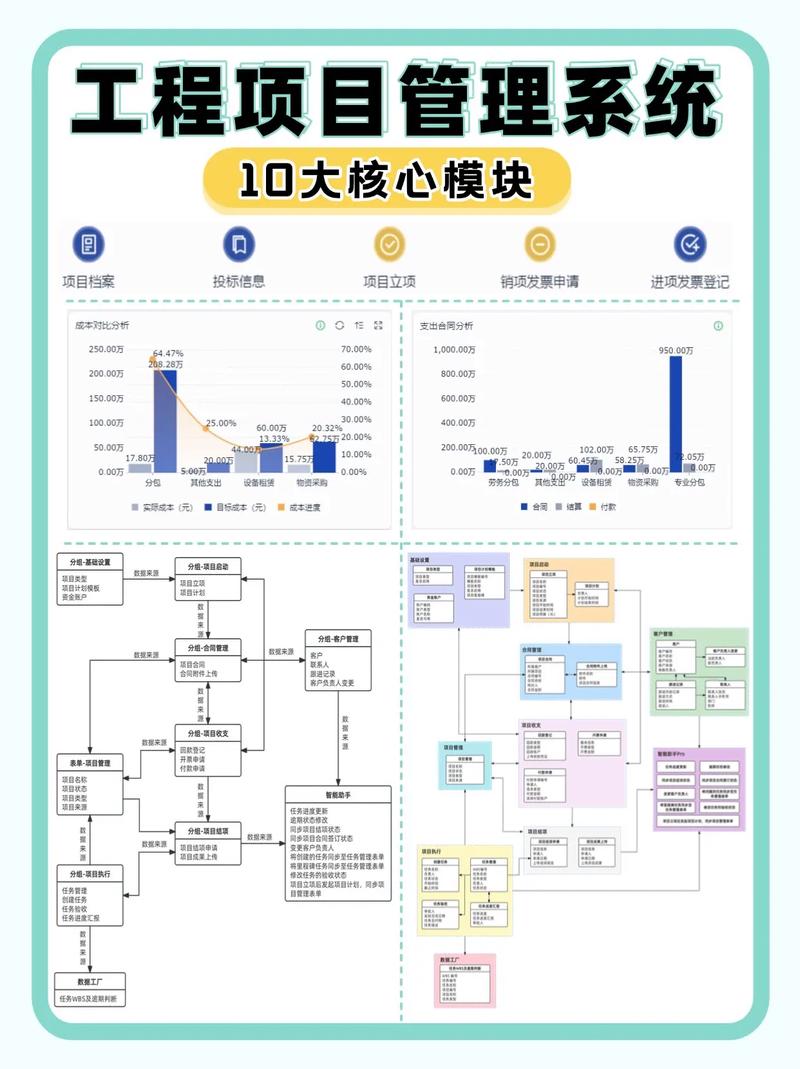 从入门到优化，系统配置与升级