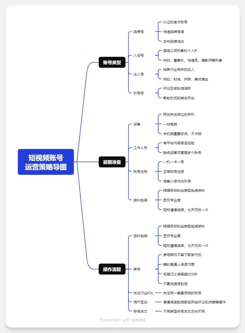 抖音运营，KOL DY 账号如何？你的关键策略是什么？