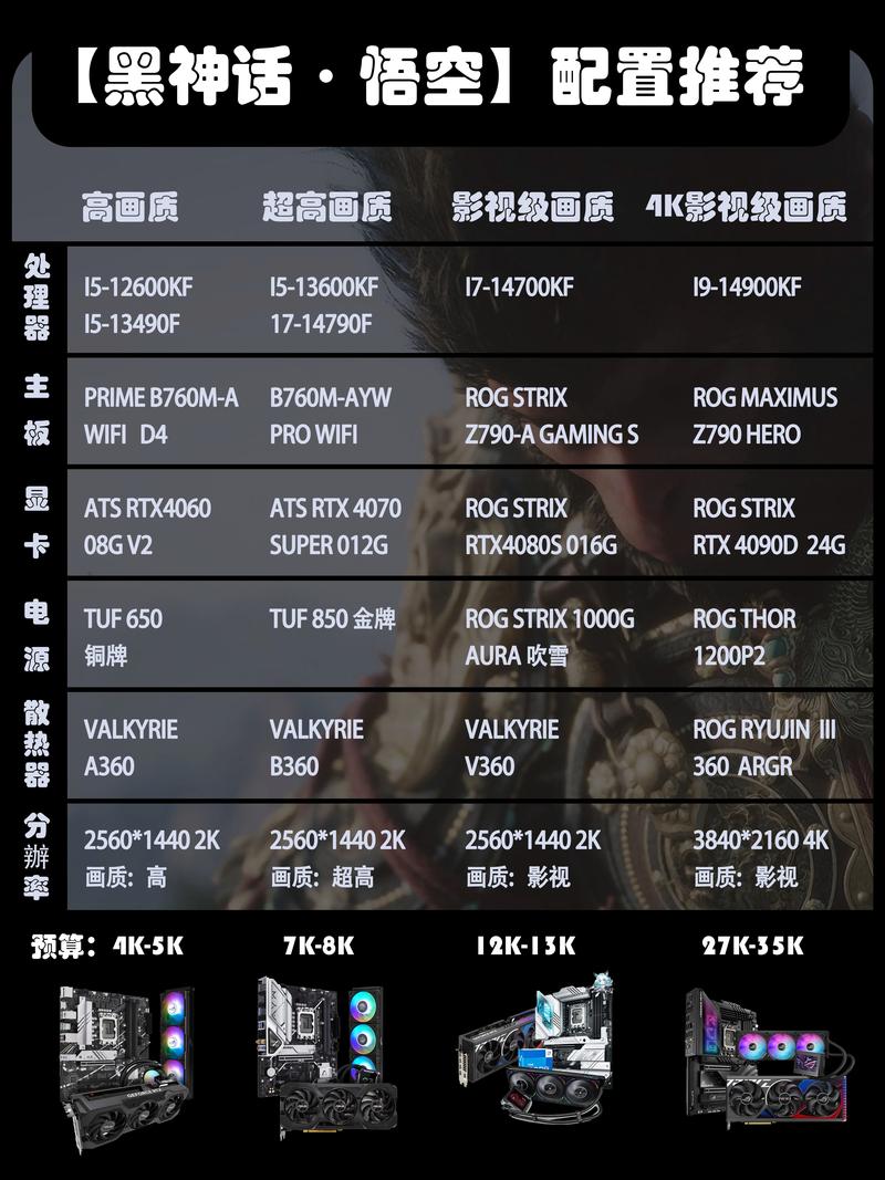 暗黑3电脑配置，从基础到优化