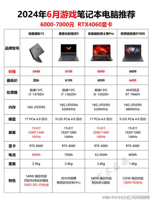 电脑游戏配置价格指南，独一无二的推荐