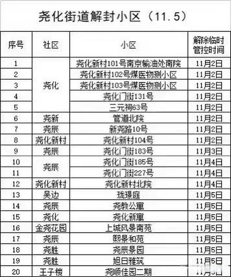 栖霞区疫情最新动态