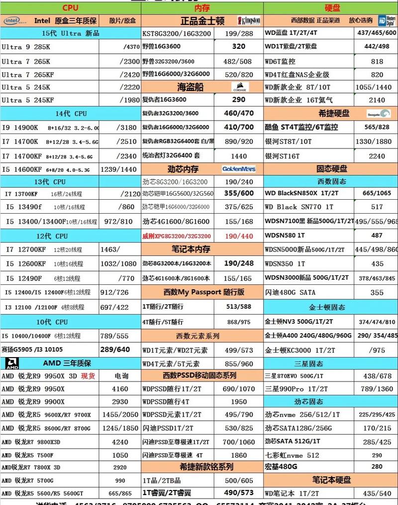 戴尔电脑配件价格解析，从基础到今天的最新动态