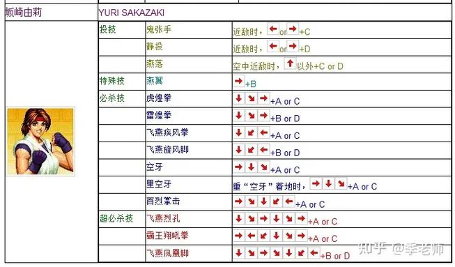 上海达丰电脑有限公司 拳皇97电脑出招表指南