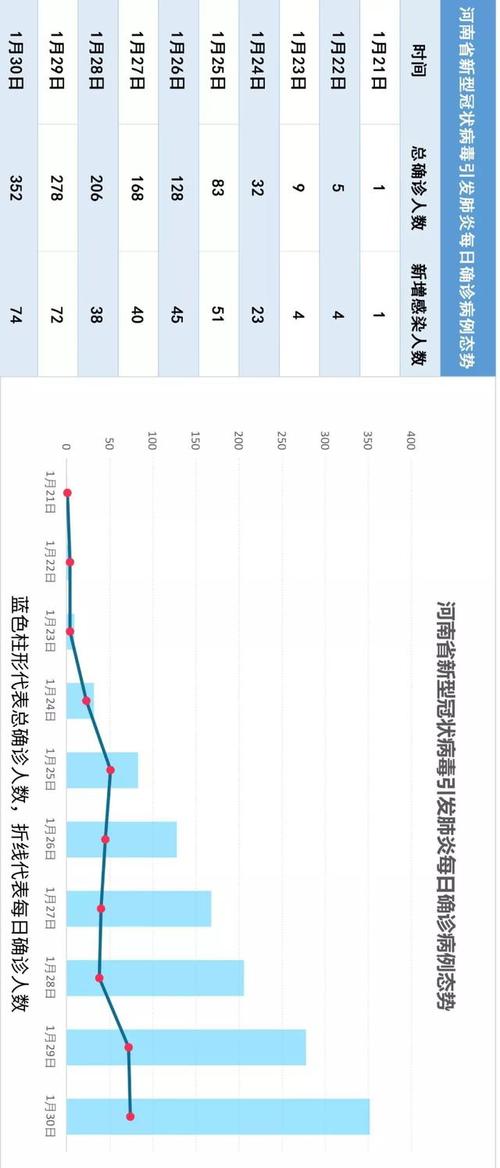 河南疫情最新消息，从数据到应对策略