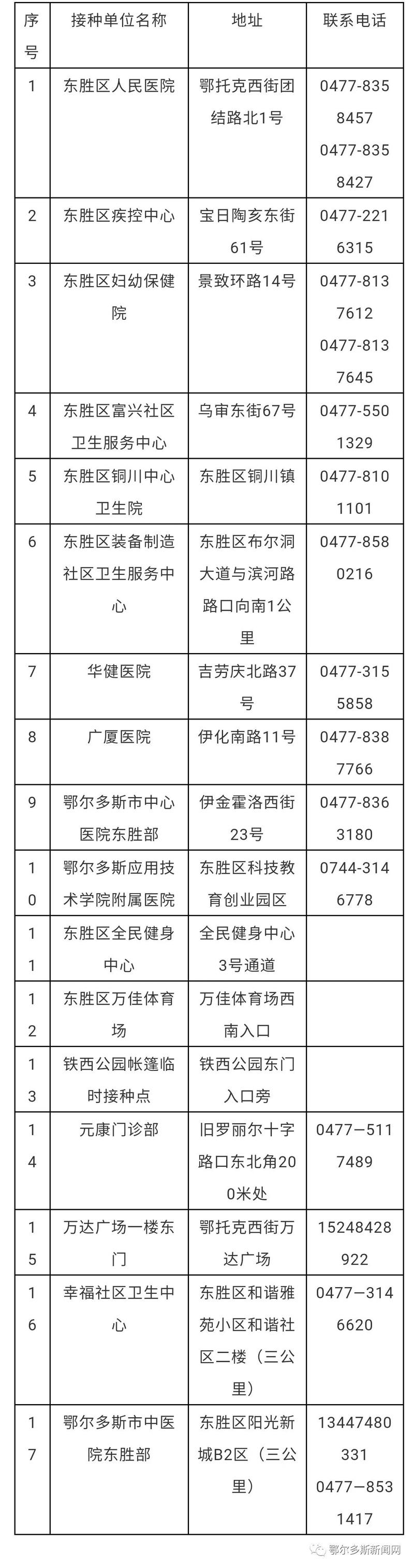 东胜疫情最新消息，你可能不知道的真相