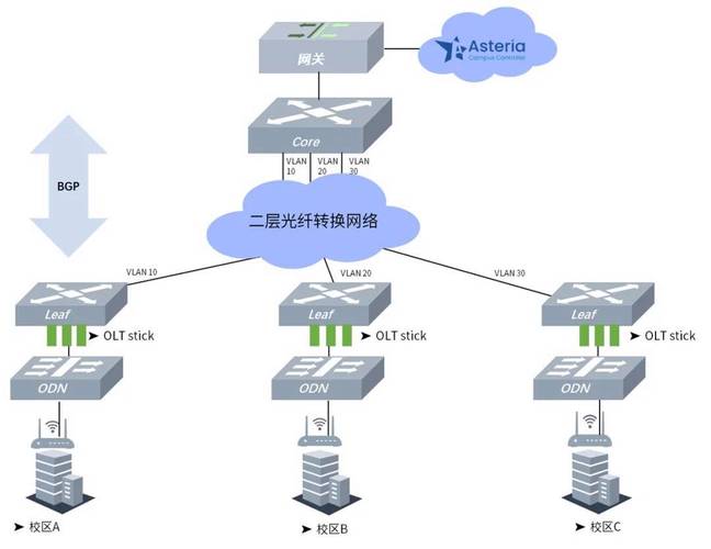 构建网络新范式，网络搭建的意义与路径