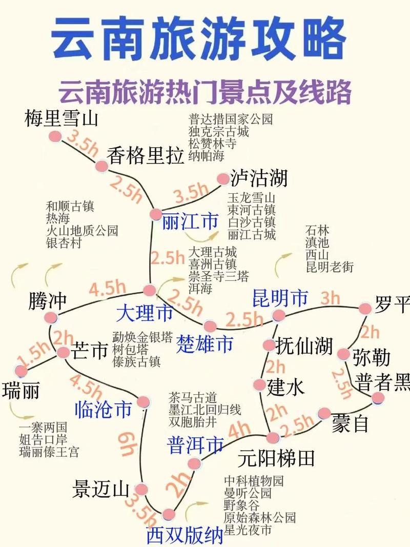 云南旅游路线指南