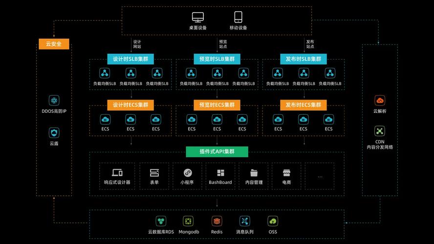 云阳SEO优化与云阳建站技术解析