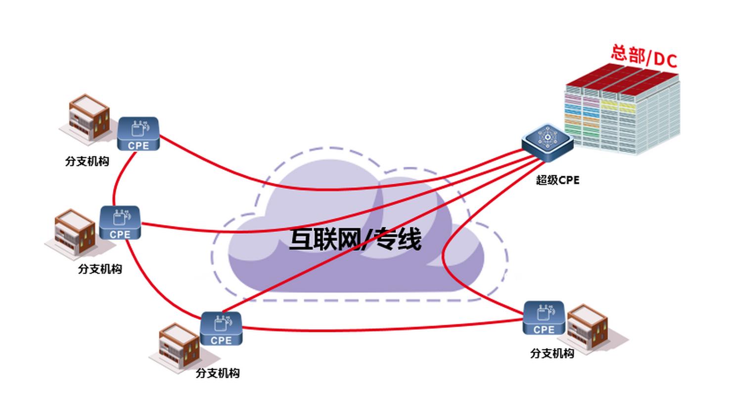 连建设建，构建连接世界的网络环境