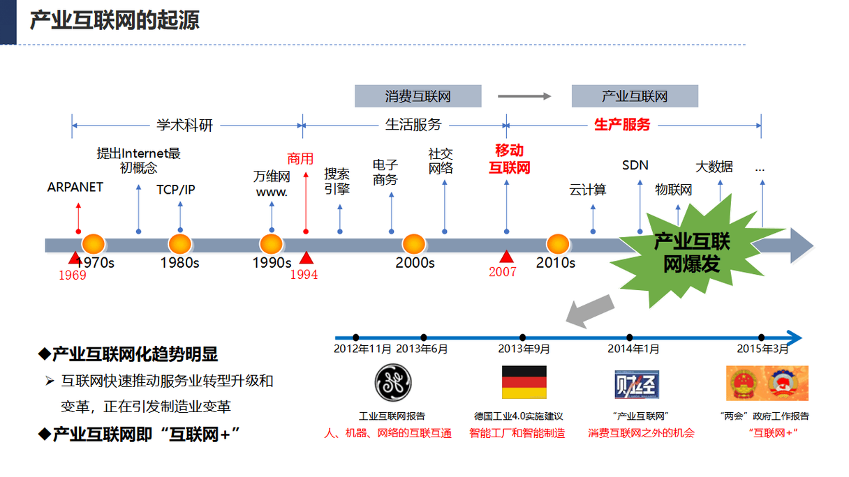 互联网发展史，从零到现在