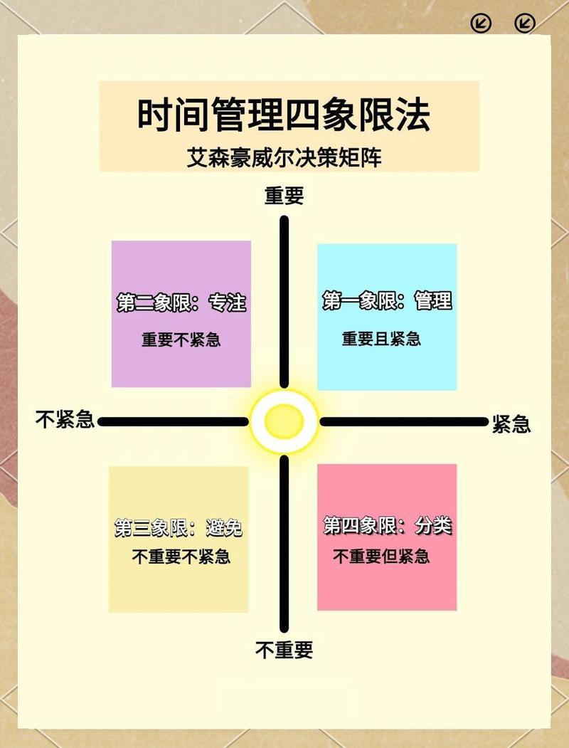 电脑时间管理指南，高效办公的秘密