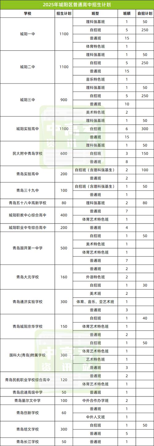 青岛市五中疫情最新消息指南