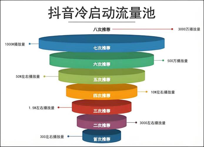 短视频刷粉必懂指南，抖音、快手刷粉技巧全解析