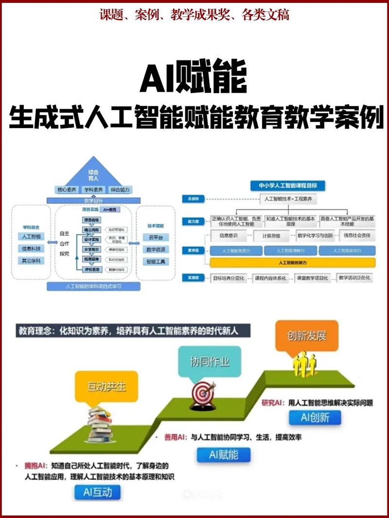 构建智能网络应用，掌握关键技能