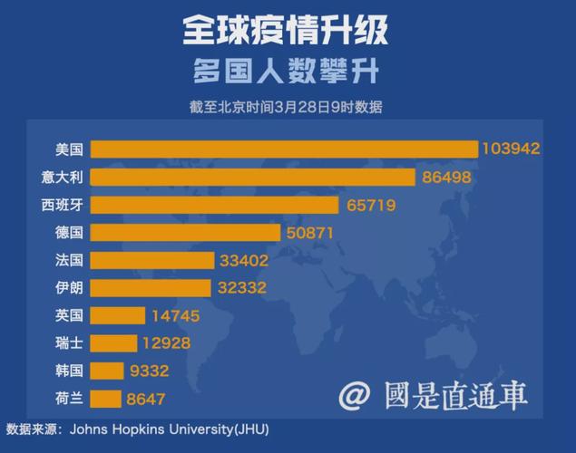 疫情最新消息，全球疫情形势全面升级