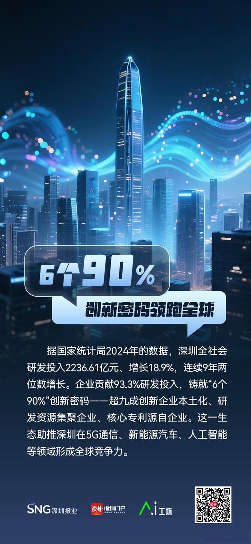 深度解析深圳平台建设，打造网红经济的黄金时代