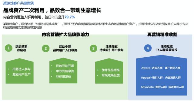 快手秒杀背后的隐藏力量，如何通过赞ks业务实现高效增长