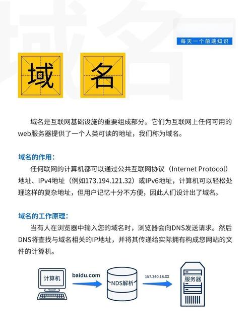 网络域名，让网站走得更远