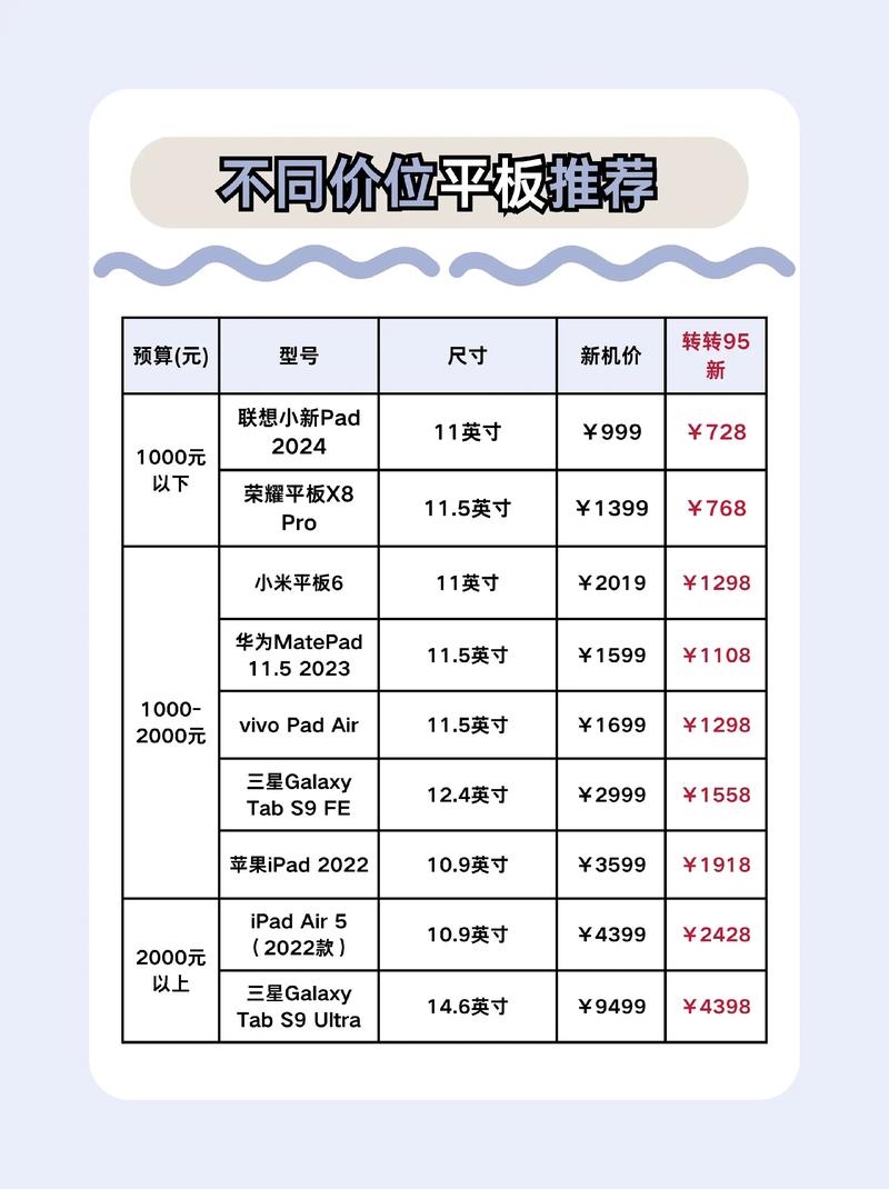 惠普惠普台式电脑报价指南，帮助你轻松驾驭平板电脑