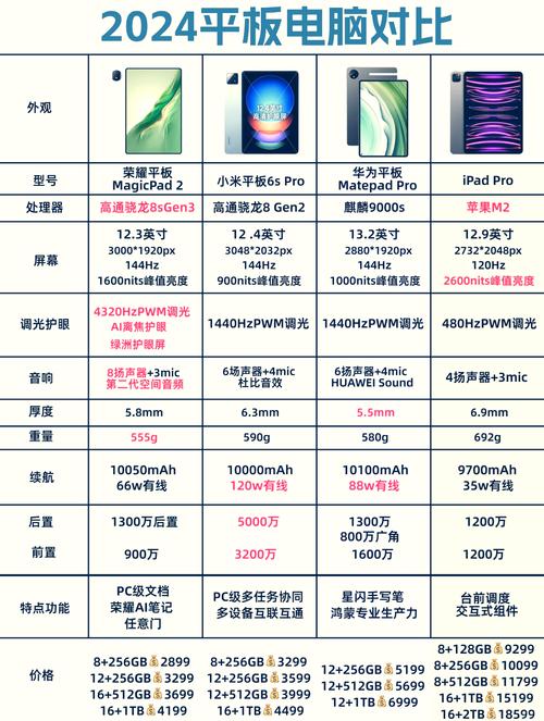 小米平板电脑与一体电脑的选择指南，适合的用户和各自的优缺点分析