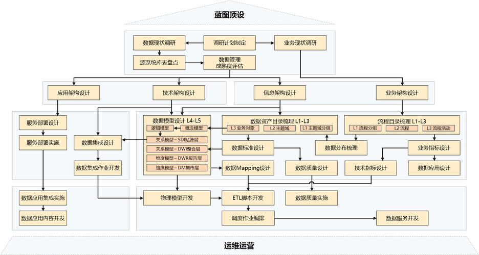 数据时代的网络引流，从技术到管理的范式转变