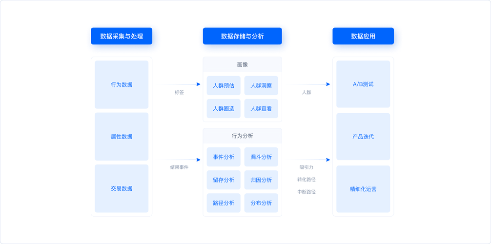 网络推广优化指南，从SEO到用户行为分析