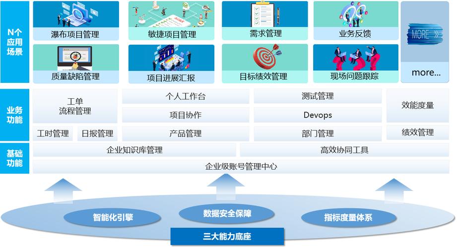 打造高效研发环境，为您的电脑配置提供系统指导