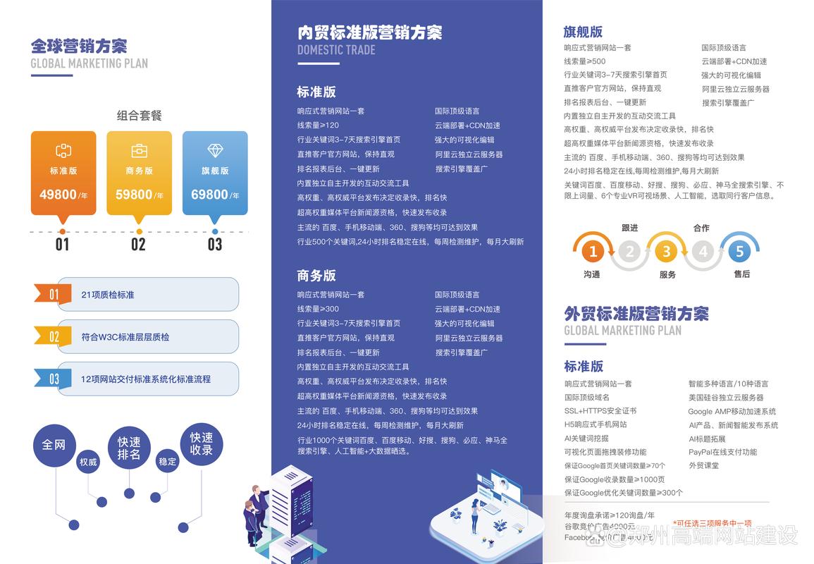 郑州门户网站建设指南