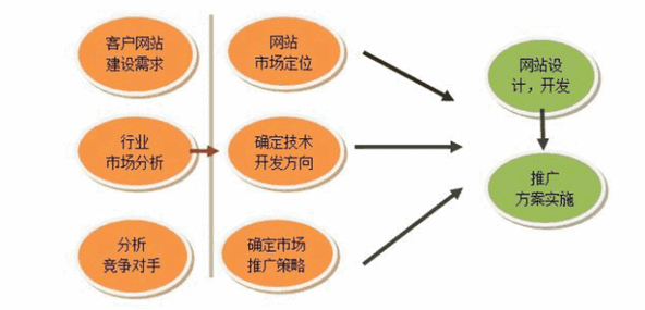 郑州门户网站建设指南