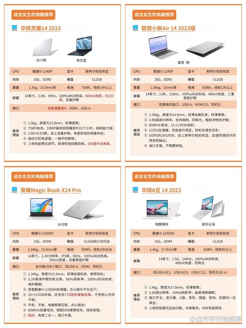 笔记本电脑质量排行指南，从轻薄设计到便携便捷