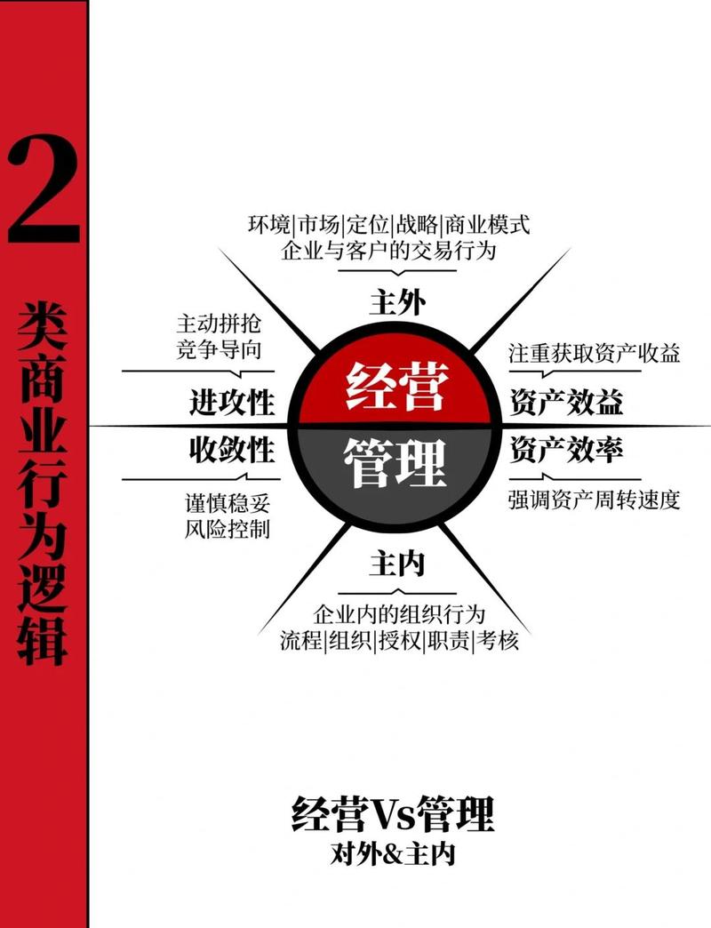 清晰网络运营,从备案到盈利的全生命周期管理
