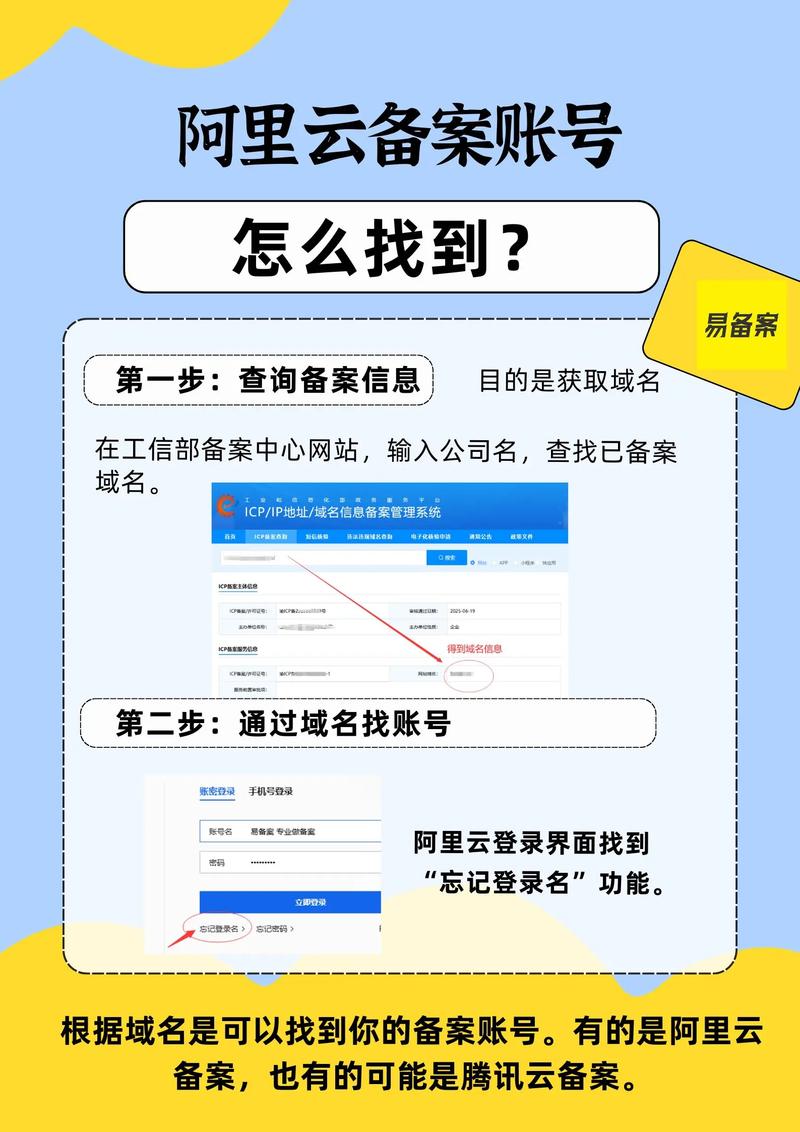 网络公司备案指南，从零开始，一步步来