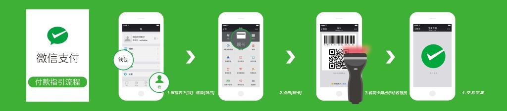 如何优化微信支付平台的双击播放量和ADB自助服务?Strategic Optimization for a Robust Paywall