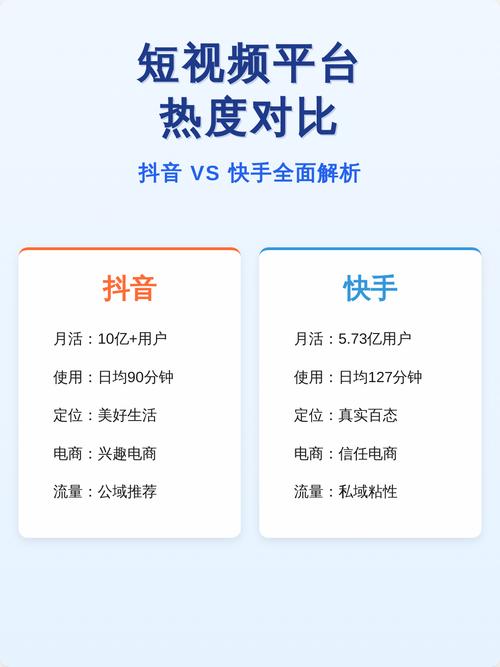 抵制和播放量工具,抖音与快手的对比指南
