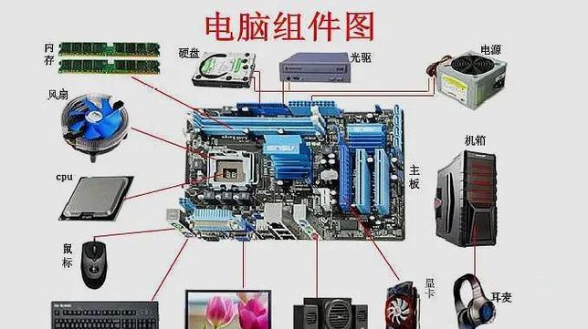 硬件配置，让电脑完美运行的黄金KEY