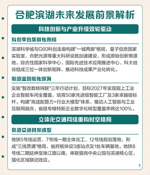 合肥行业建设，机遇与挑战的双轮驱动