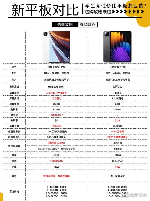 小米平板电脑与一体电脑的对比分析