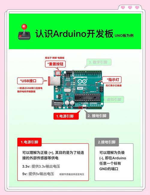 迪恩网络Discuz模板入门指南