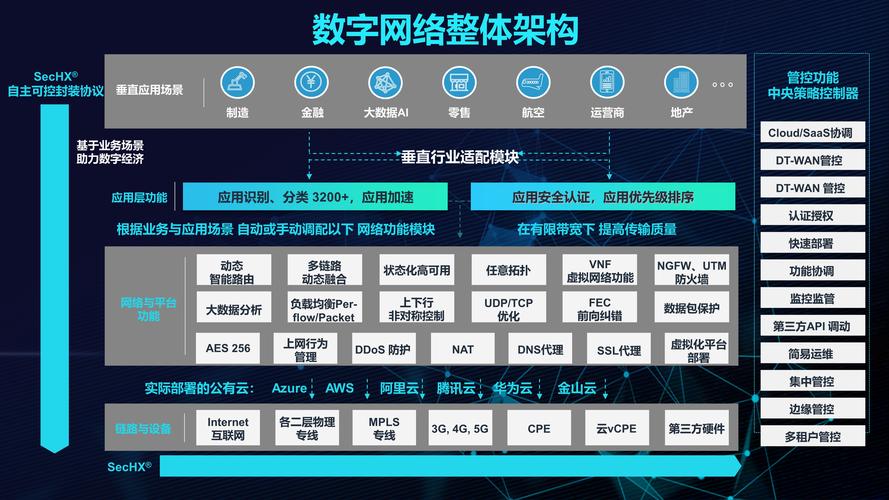 什么是网络标题?
