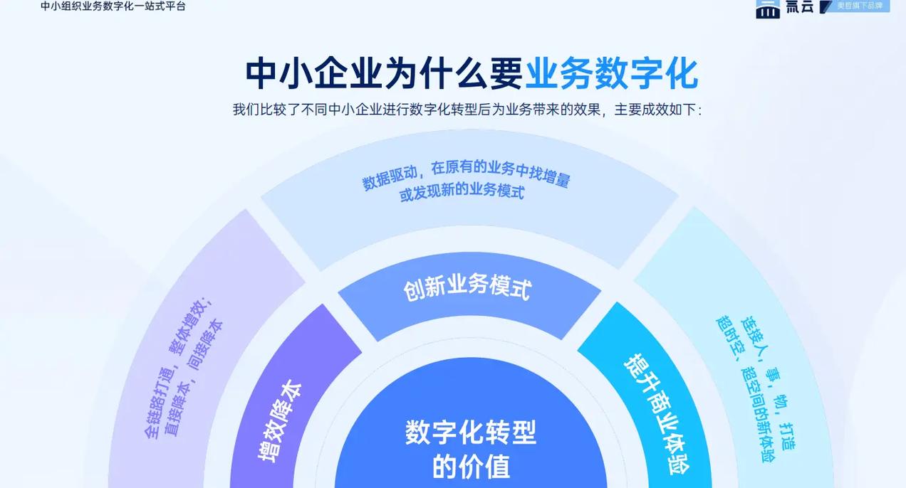 在数字时代,营销早已渗透到企业生活的方方面面