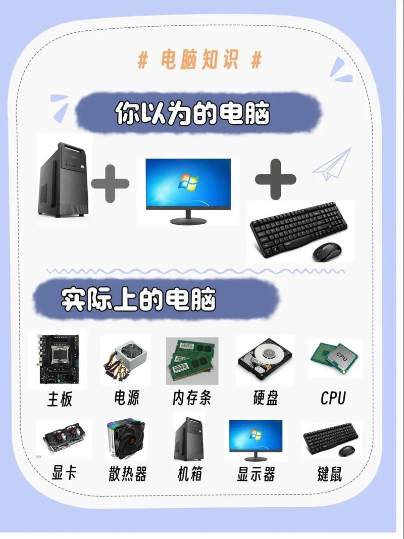 1.硬件配置