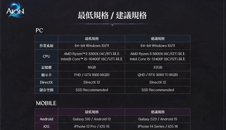 Dota 2电脑配置指南