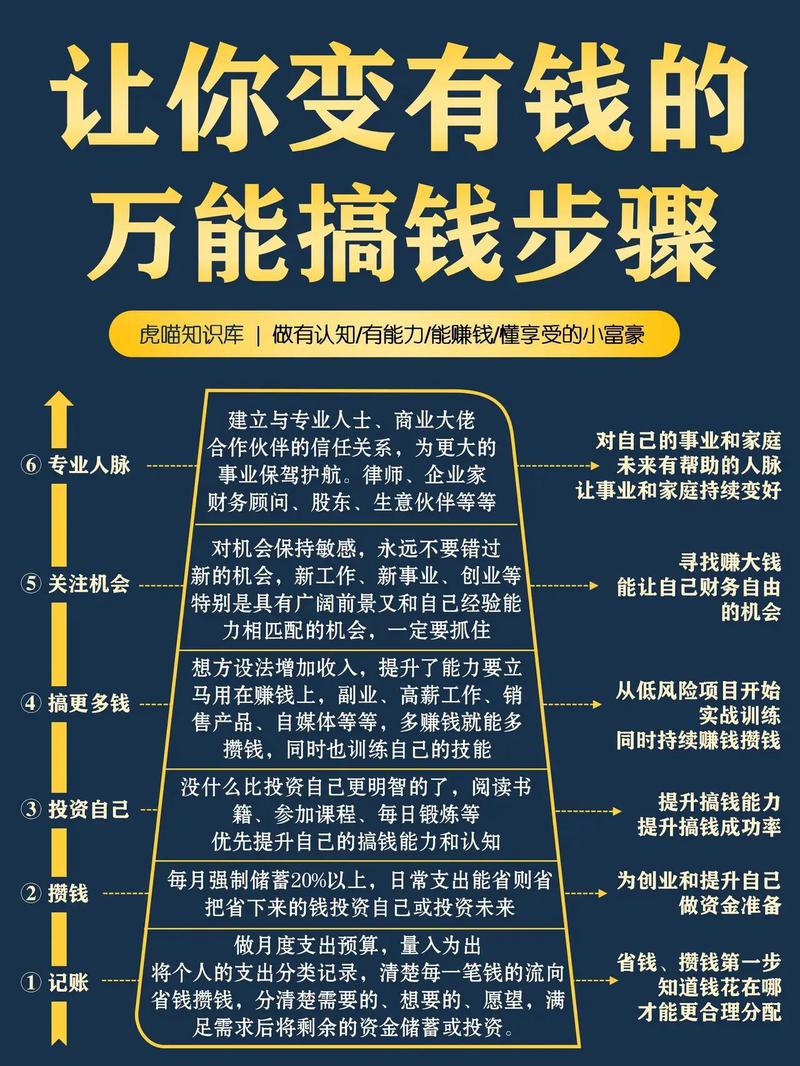 如何高效运营抖音，轻松赚取收入？这1个步骤必须掌握！