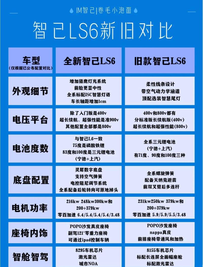 6配置，全面解析与实用技巧