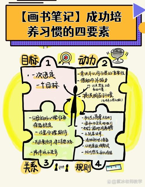 一、目标设定