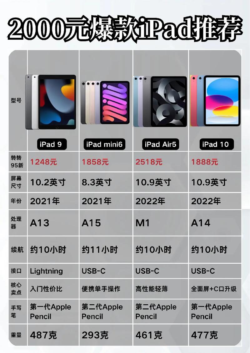 从平板到智能生活，苹果 iPad 2 的全栈应用推荐